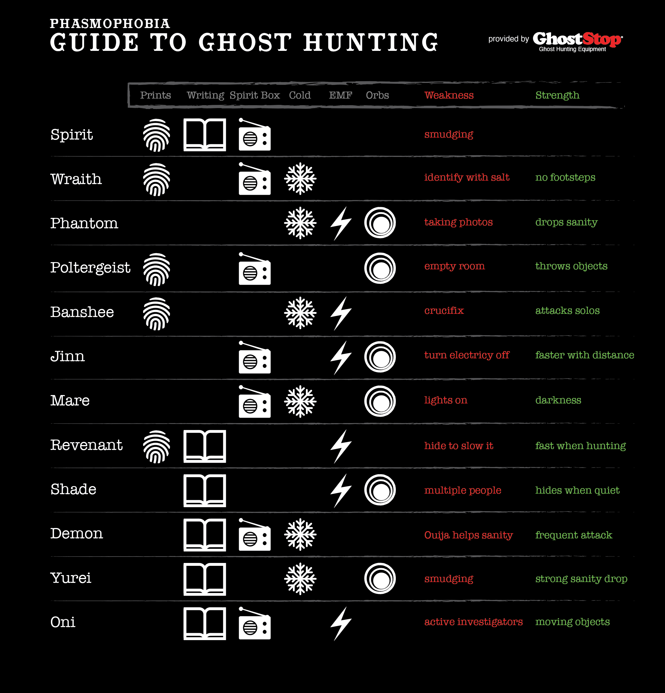 Phasmophobia ghosts list фото 30