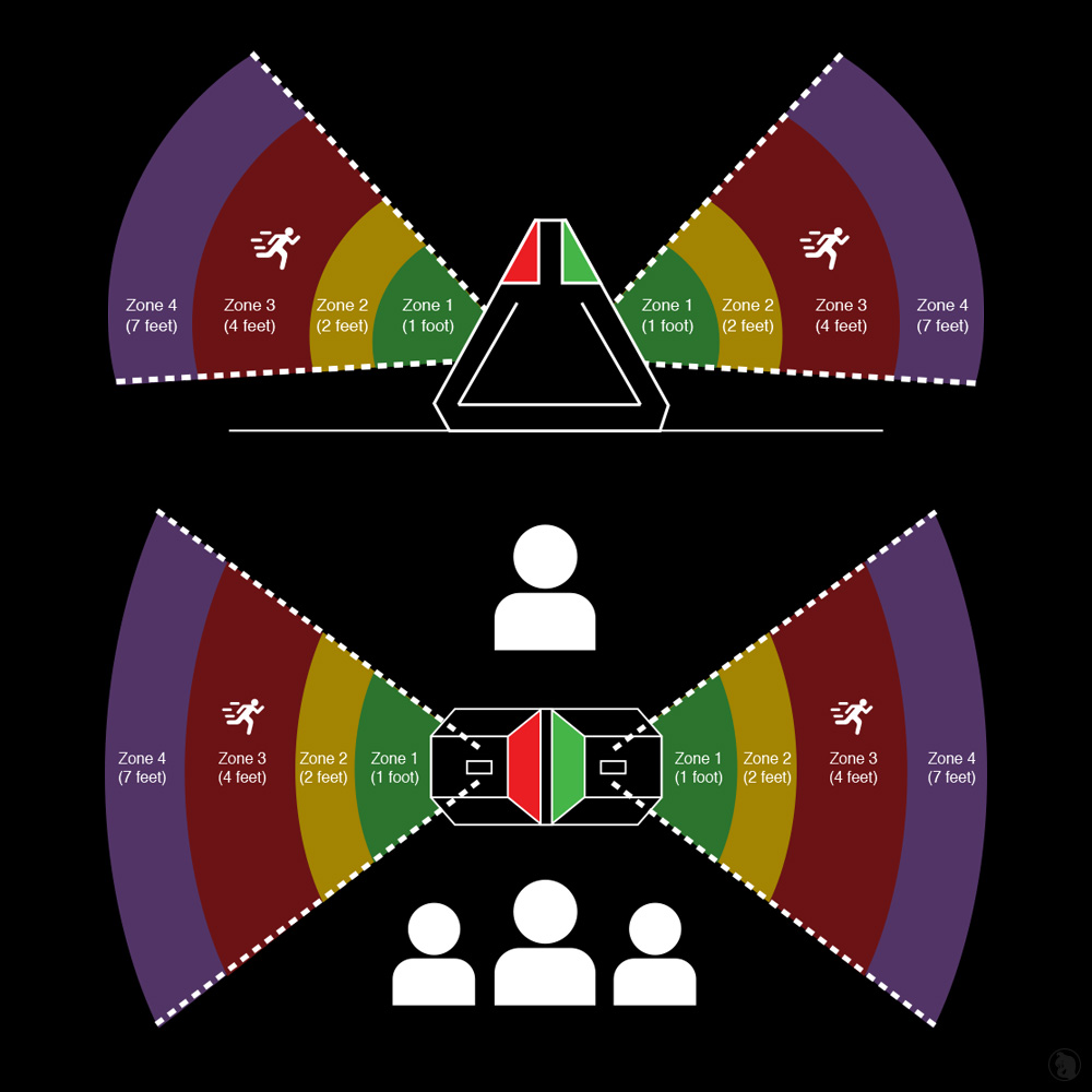 Flux Response Device product illustration