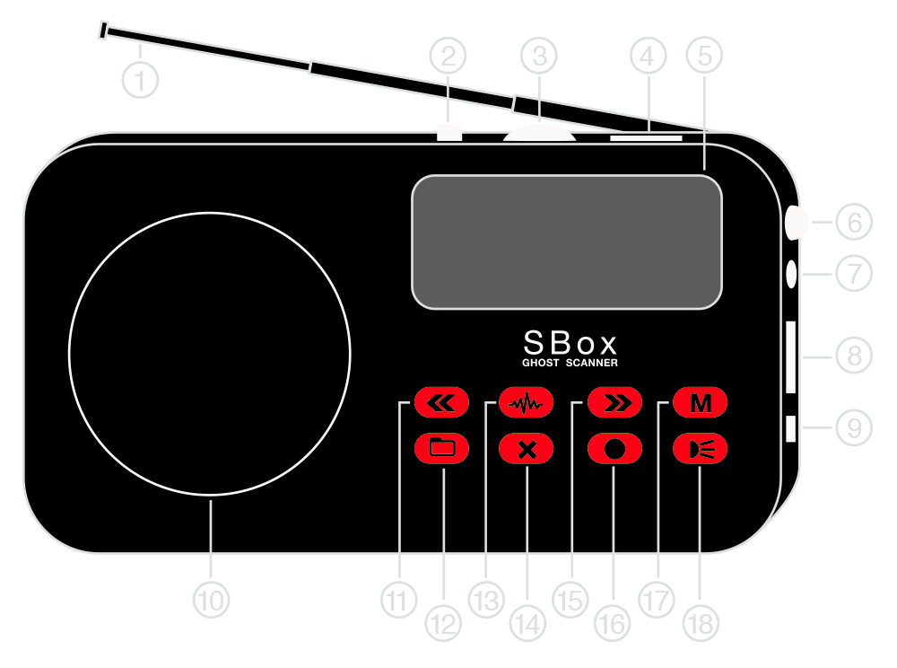 SBox Ghost Scanner + Recorder Demo Illustration