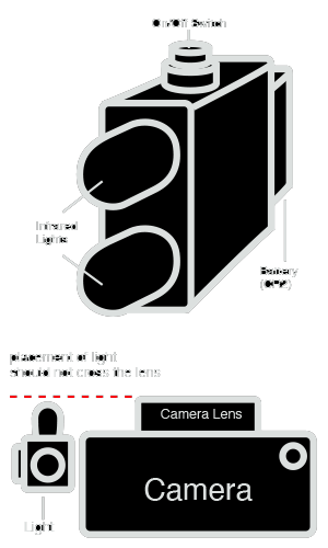 Compact IR Light demo illustration